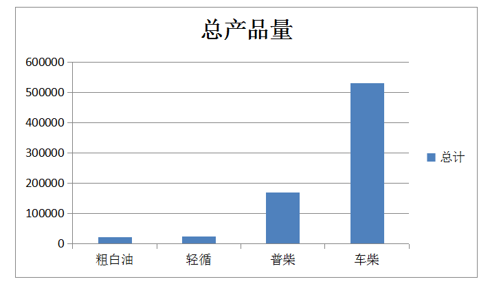 岳陽長旺化工有限公司,催化劑再生及技術(shù)咨詢,化工原材料,岳陽化工產(chǎn)品