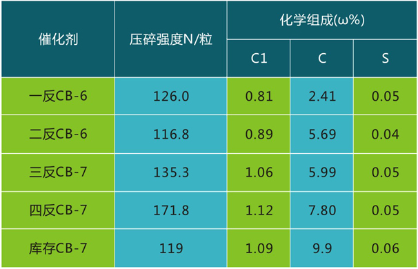 岳陽長旺化工有限公司,催化劑再生及技術(shù)咨詢,化工原材料,岳陽化工產(chǎn)品